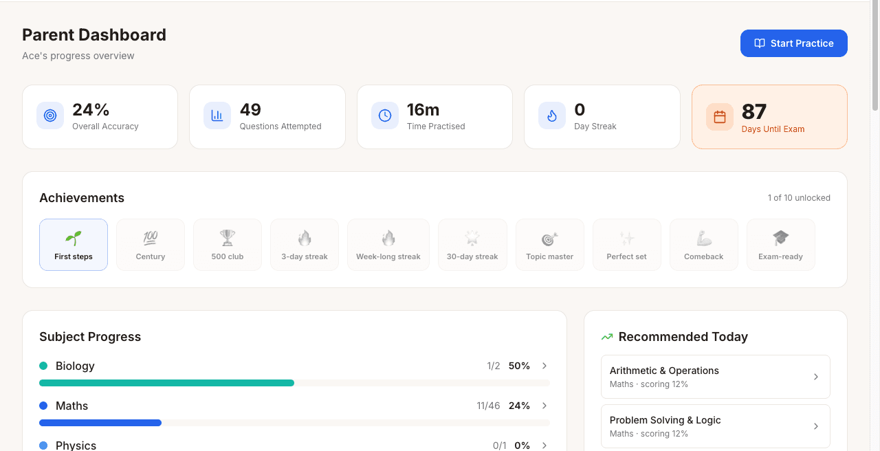 The Hearthprep parent dashboard — overall accuracy, days until exam, subject progress, and what to practise next.